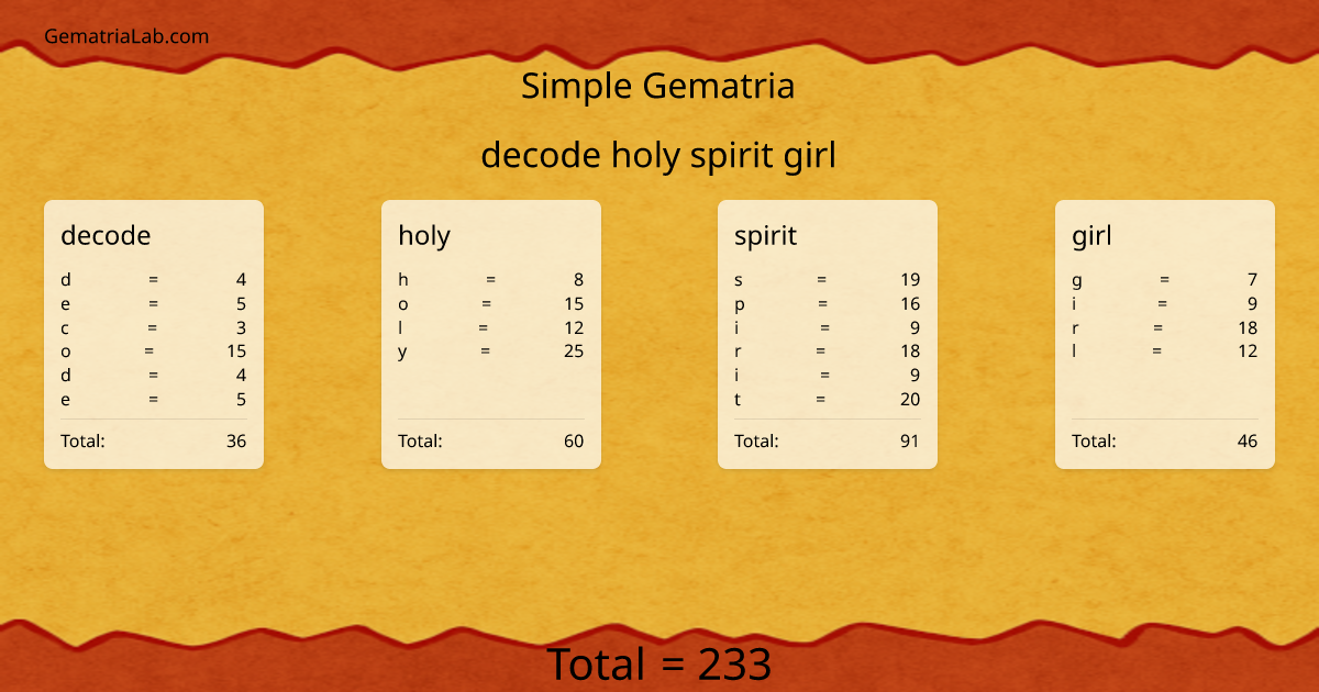decode holy spirit girl in simple Gematria